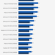 Illustration for article titled Fallout 4 PC Benchmarks: Post-Apocalyptic Performance